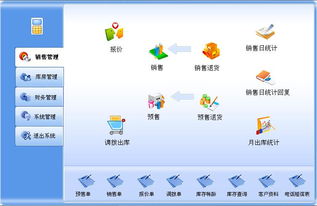 賦能汽車(chē)產(chǎn)業(yè)數(shù)字化轉(zhuǎn)型 上海元?jiǎng)榆浖訩PI管理與區(qū)塊鏈技術(shù)重塑集團(tuán)化管理新格局