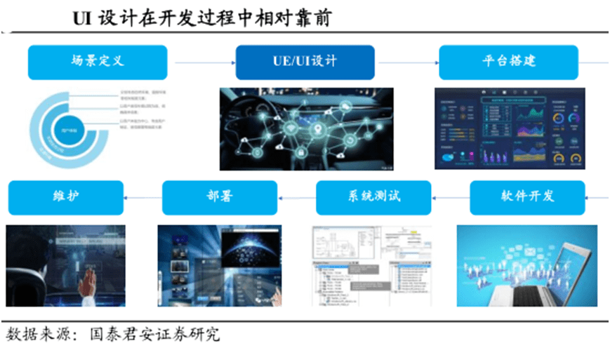 智能駕駛核心賽道 智能座艙的關(guān)鍵環(huán)節(jié)與座艙軟件產(chǎn)業(yè)深度梳理