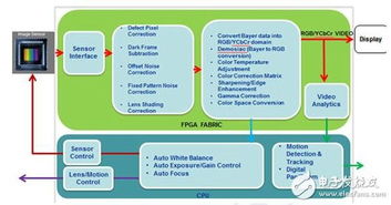 盤點(diǎn)云系列首顆產(chǎn)品CME C1 五大應(yīng)用領(lǐng)域引領(lǐng)智能系統(tǒng)開發(fā)新浪潮